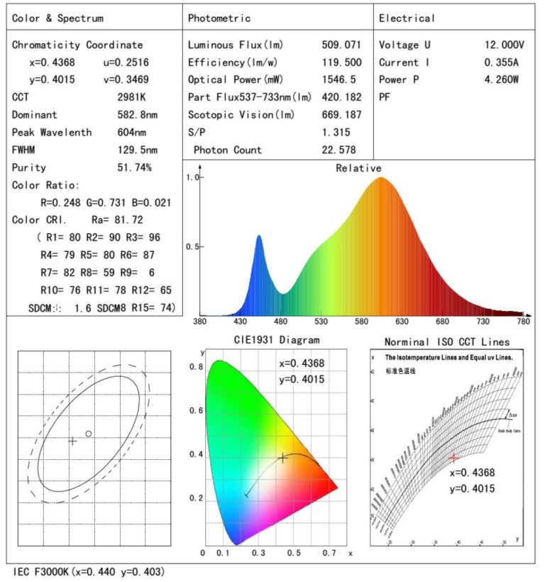 3 Step MacAdam flexible LED strip products Professional LED Linear